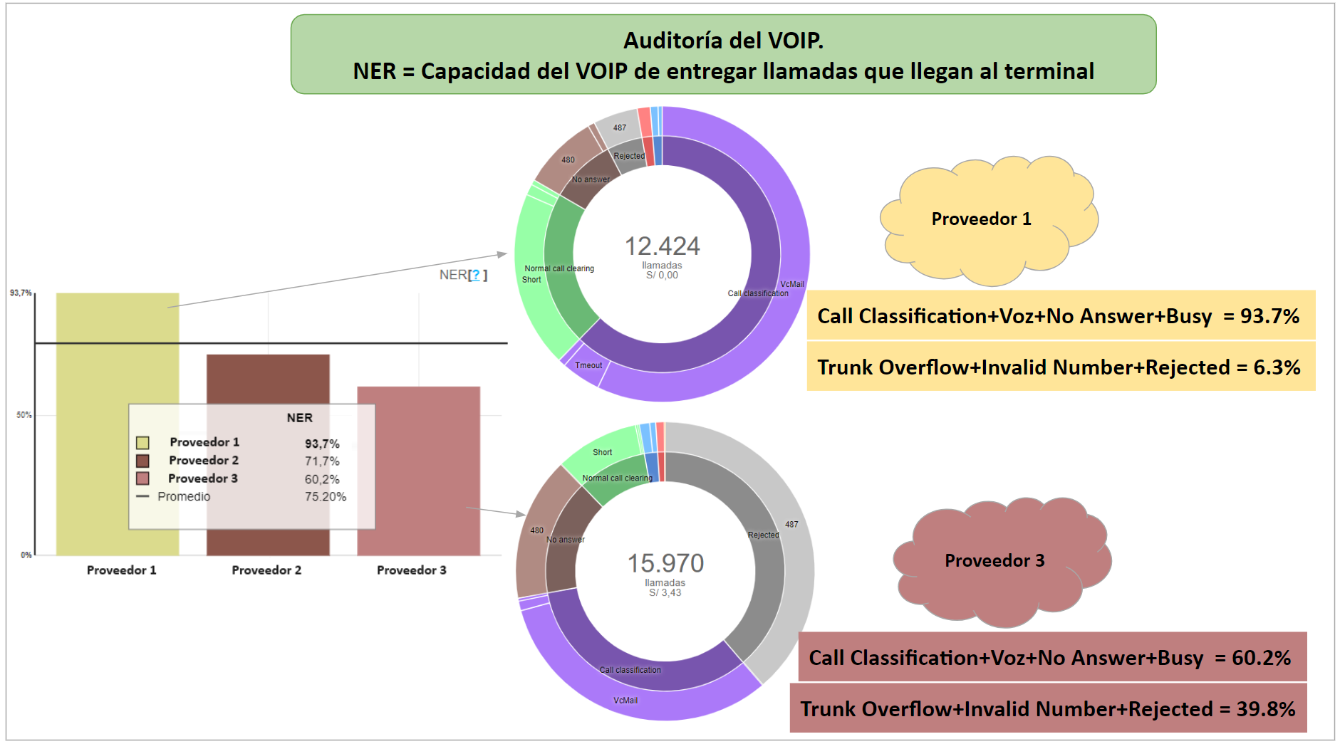 Auditoría VOIP en relación al NER